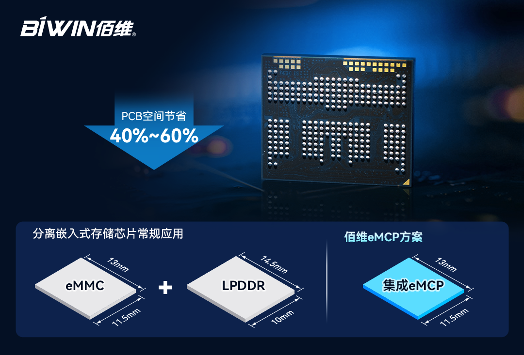 qy球友会(中国)eMCP/ePOP高效能集成存储解决方案，助力小型智能终端应用小而美